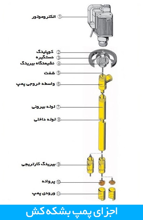 اجزای پمپ بشکه کش