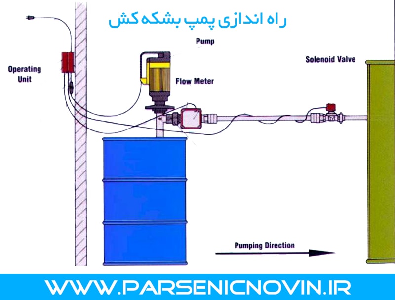 راه اندازی پمپ بشکه کش