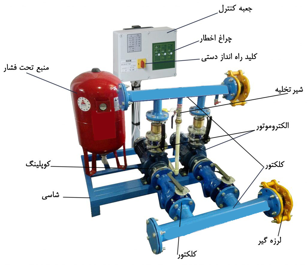 اجزاء بوستر پمپ ها