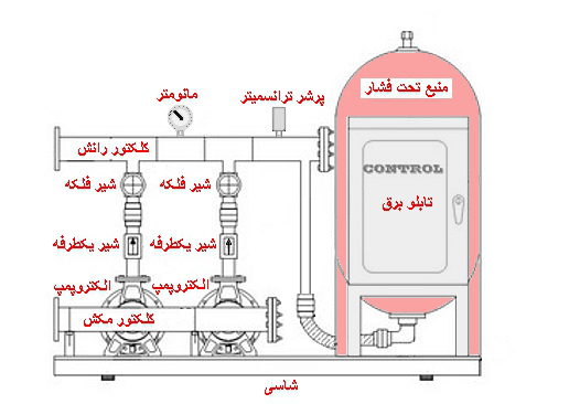 بوستر پمپ