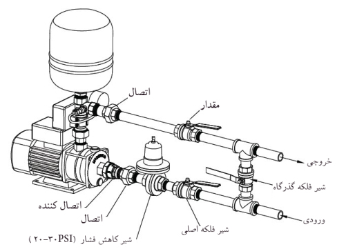 دهش بوستر پمپ