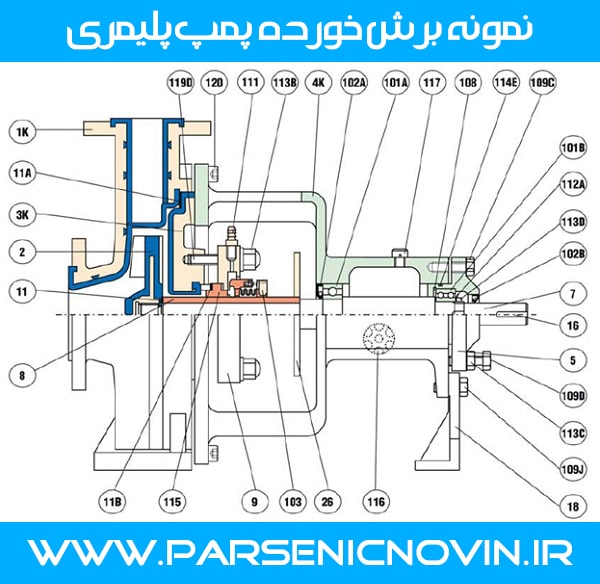 نمونه برش خورده پمپ پلیمری