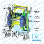 نحوه ی عملکرد پمپ های دیافراگمی و اجزای تشکیل دهنده آن