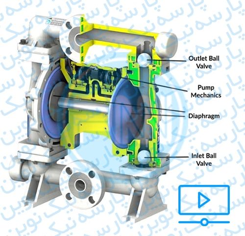 نحوه ی عملکرد پمپ های دیافراگمی و اجزای تشکیل دهنده آن